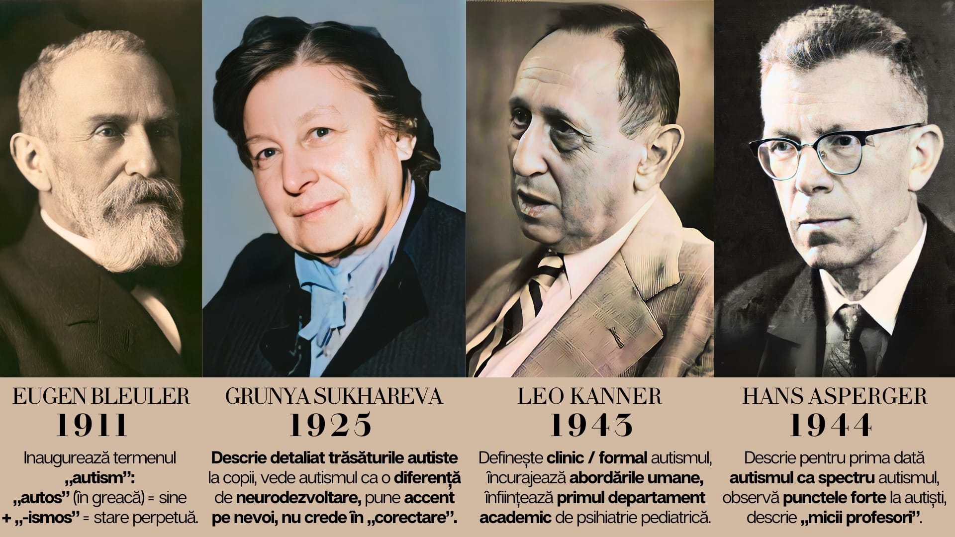 Eugen Bleuler, Grunya Sukhareva, Leo Kanner, Hans Asperger și contribuțiile lor în înțelegerea autismului
